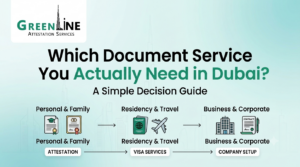 attestation services in dubai