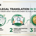 Need Legal Translation in Dubai? How to Know What Your Document Actually Requires